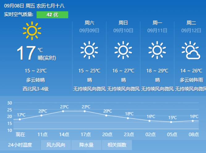 七盘村委会天气预报更新通知