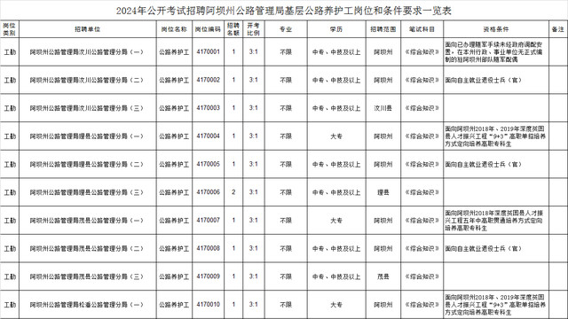 唐河县级公路维护监理事业单位最新项目探究