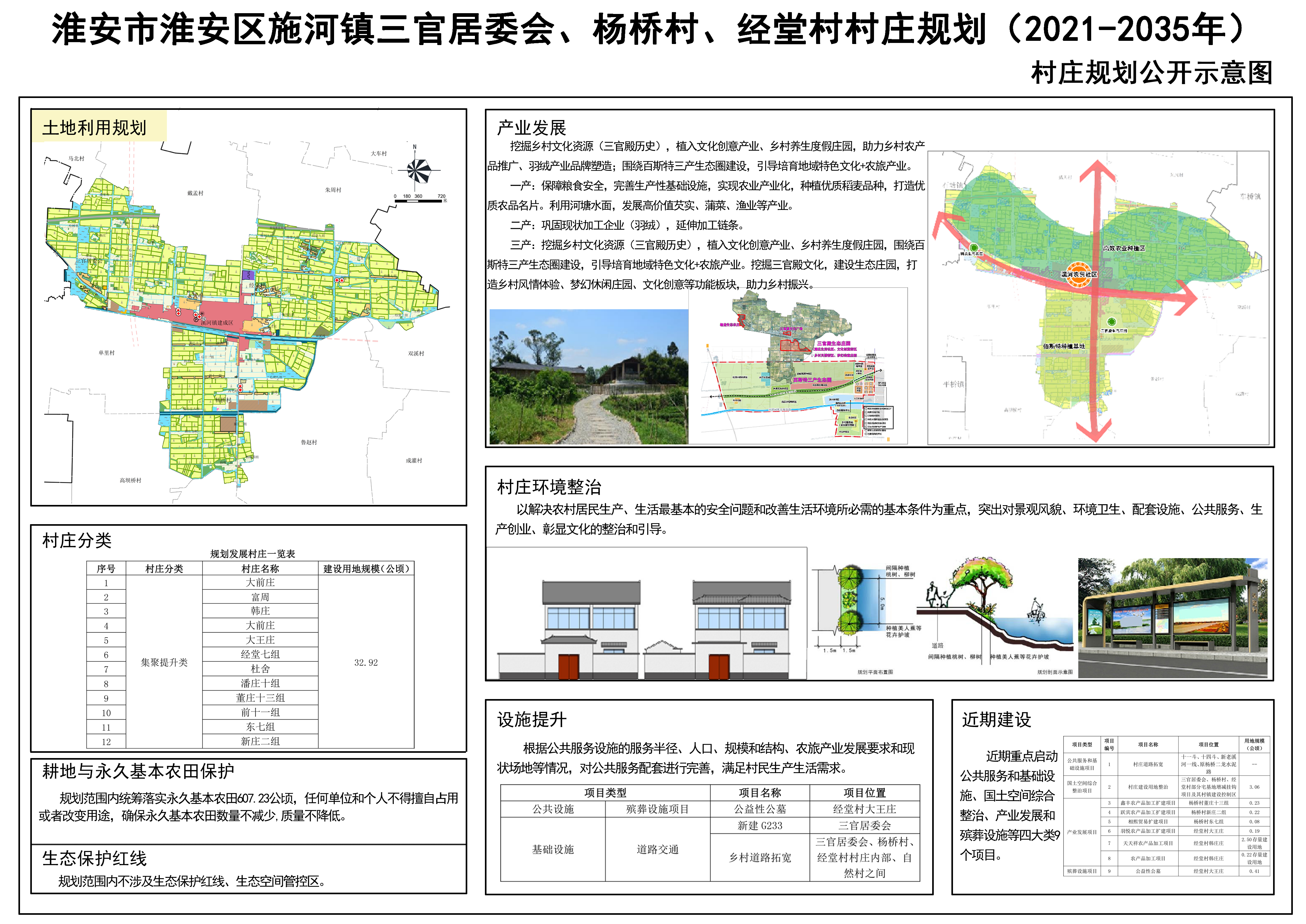 李宋村委会发展规划概览