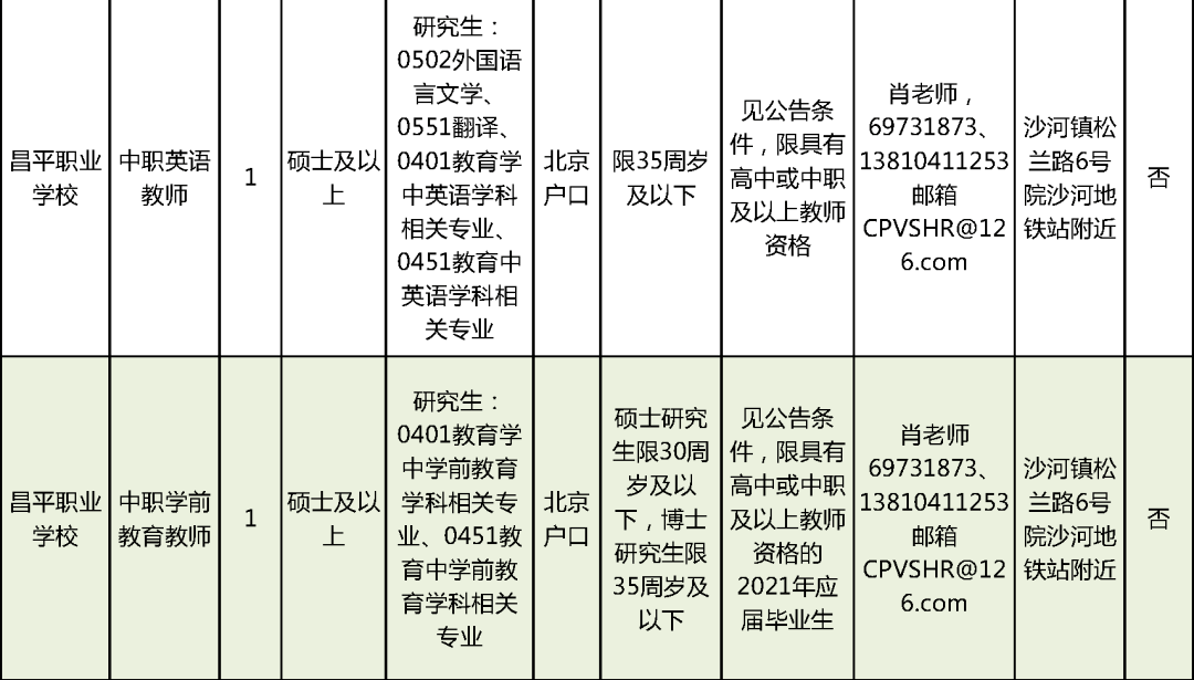 山阳县殡葬事业单位招聘信息与职业前景展望