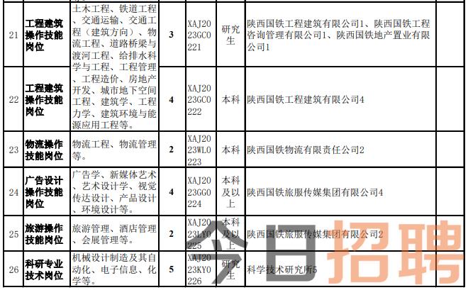 延安市档案局最新招聘启事