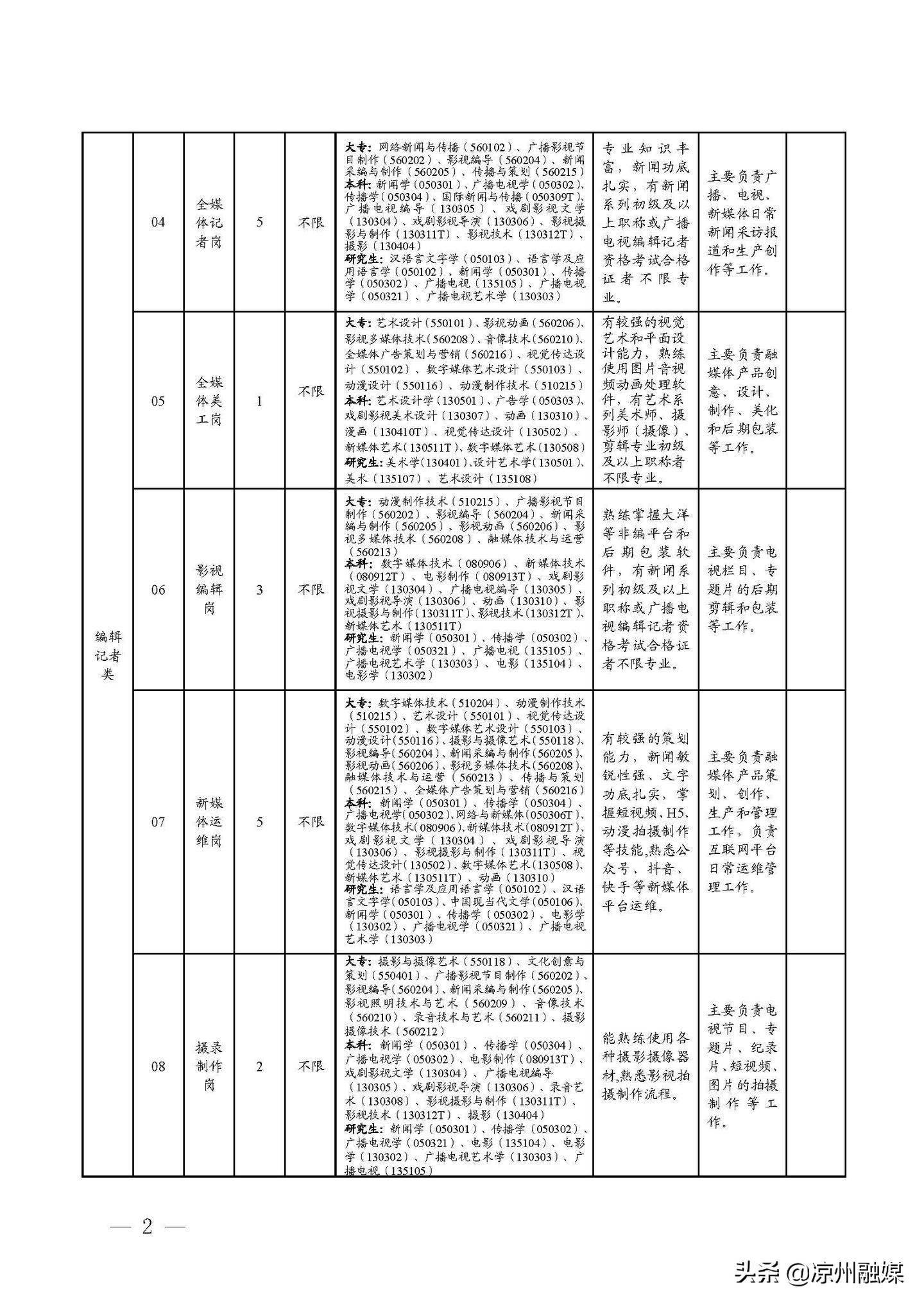 永定县级公路维护监理事业单位招聘公告发布