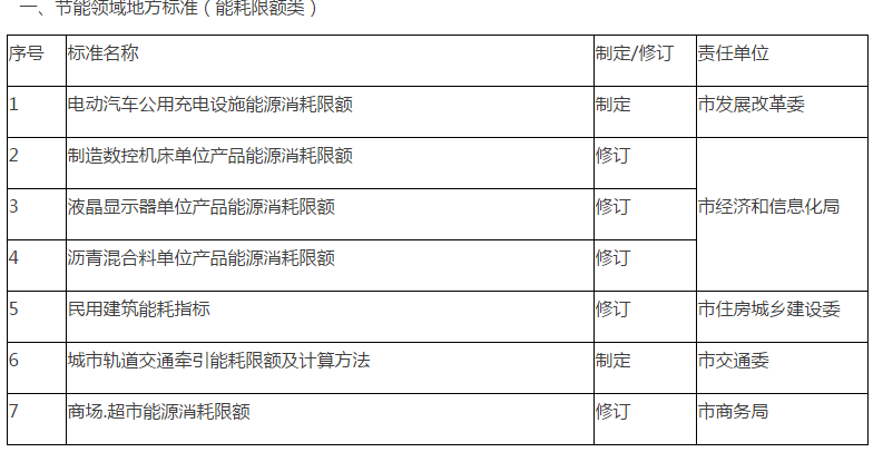 浦东新区市场监督管理局最新发展规划概览