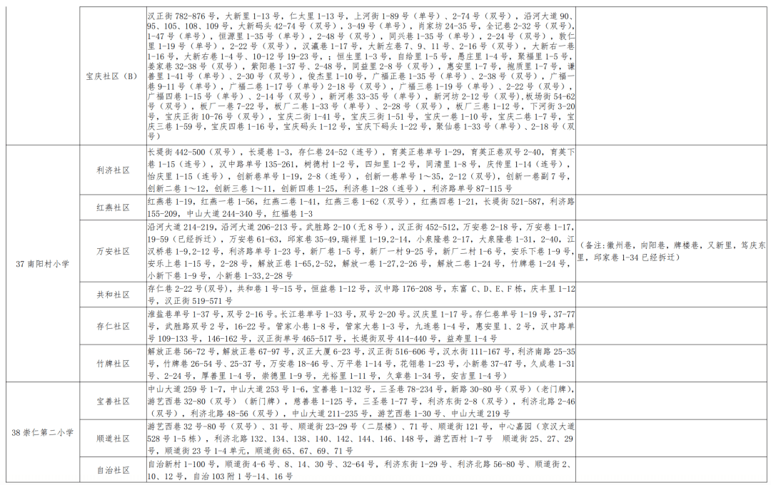 运河区小学人事任命揭晓，塑造未来教育新篇章