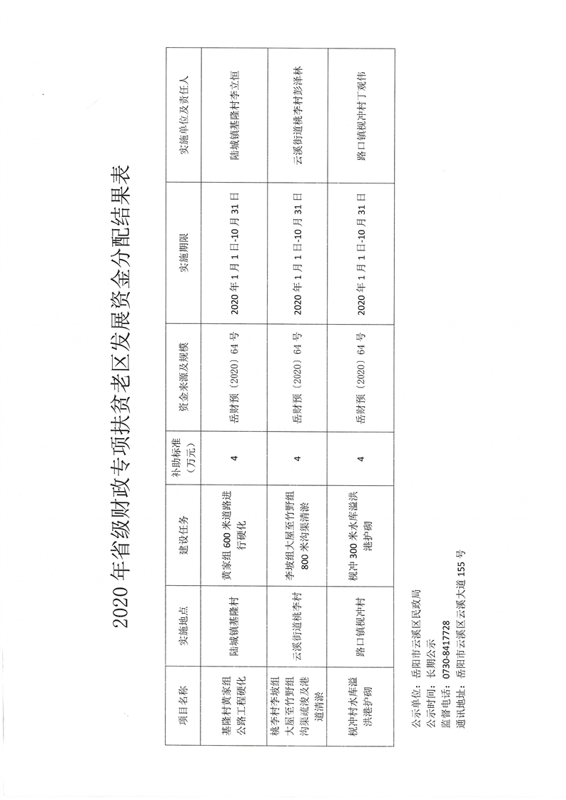 商都县民政局最新发展规划概览