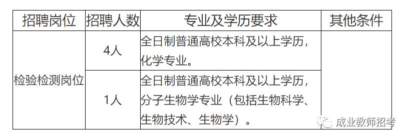 延平区防疫检疫站最新招聘信息概览与动态概述