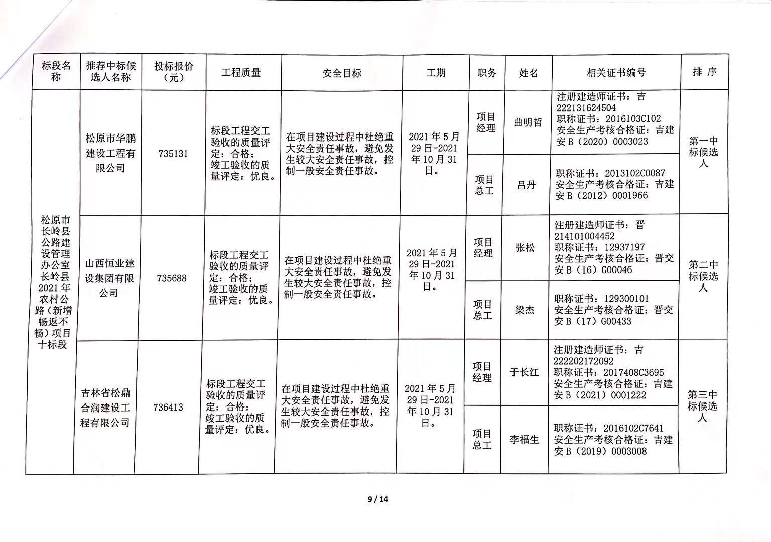 秀峰区级公路维护监理事业单位招聘启事全新发布