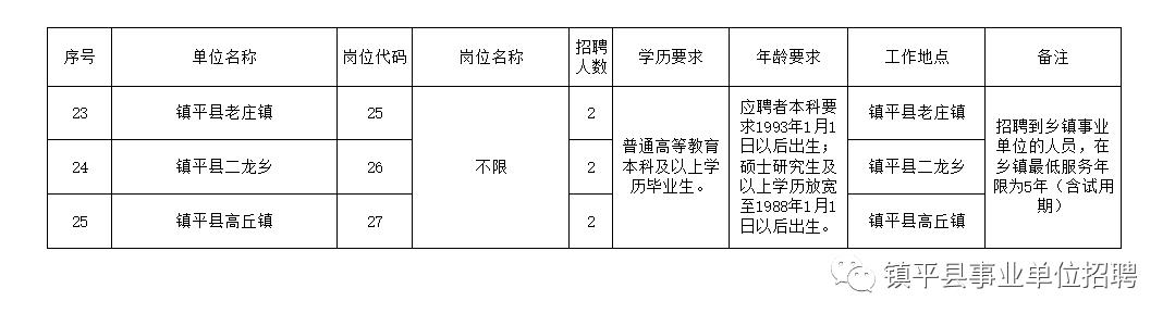 囊谦县级托养福利事业单位招聘启事