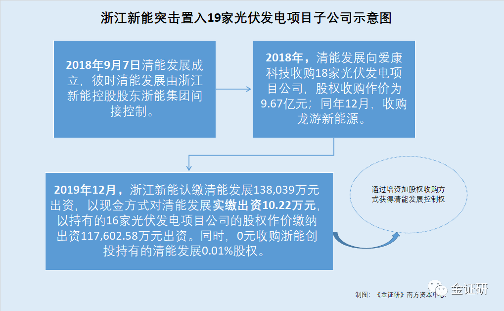 龙游县市场监督管理局未来发展规划展望