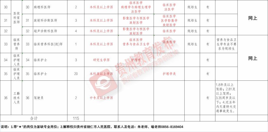 施秉县康复事业单位最新招聘公告概览