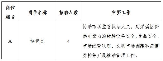 固阳县市场监督管理局最新招聘启事概览