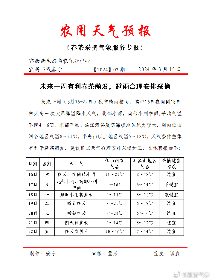 农场最新天气预报概览