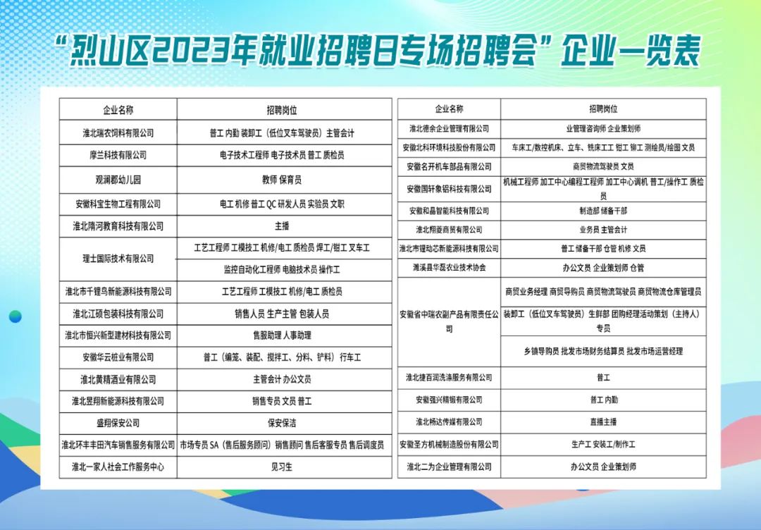 花都区人力资源和社会保障局最新招聘信息全面解析