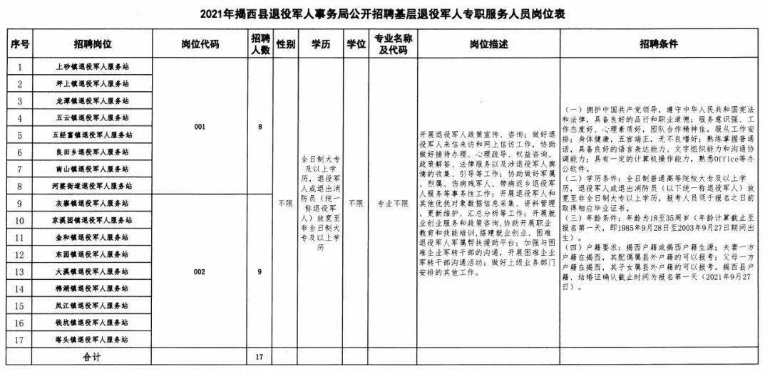 民勤县退役军人事务局招聘启事概览