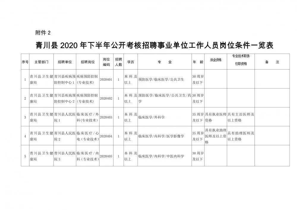 新会区康复事业单位人事任命重塑康复服务新局面