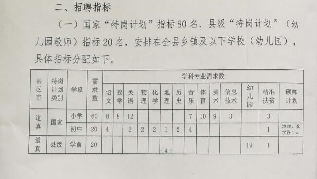 肇州县特殊教育事业单位最新项目概览