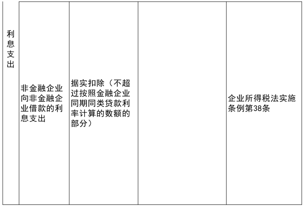 兰西县级托养福利事业单位最新项目概览