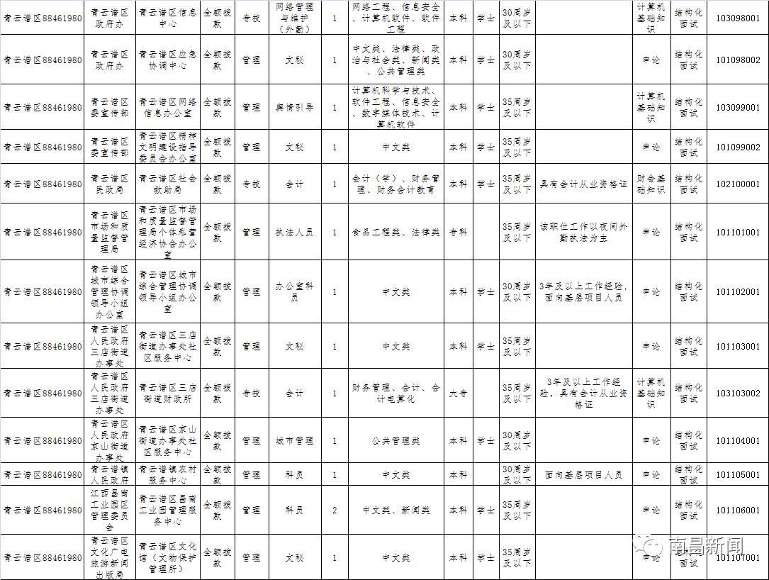 青云谱区科技局最新招聘全解析