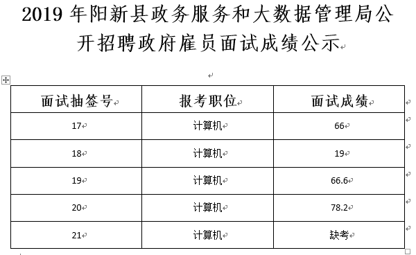 西丰县数据和政务服务局招聘公告全新发布