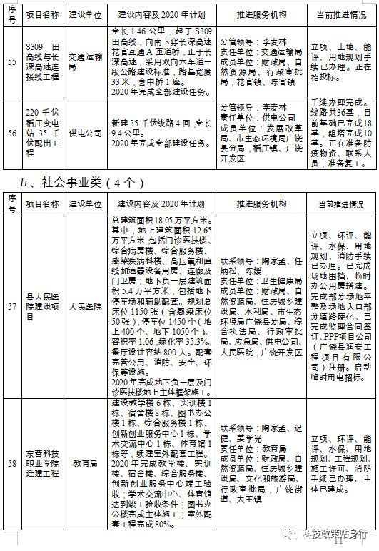 广饶县级托养福利事业单位最新项目，构建全方位托养服务体系