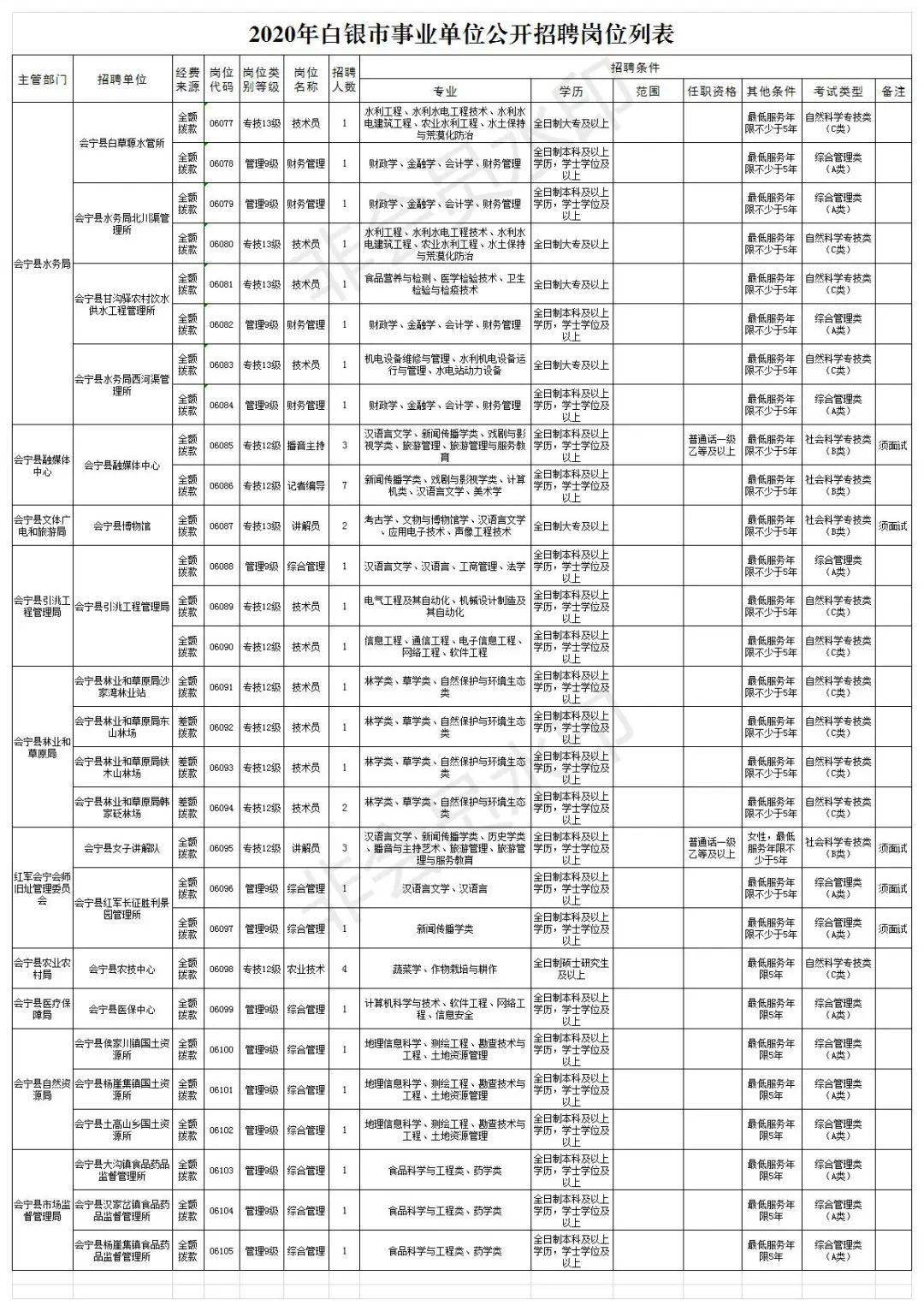 会宁县康复事业单位招聘最新信息汇总