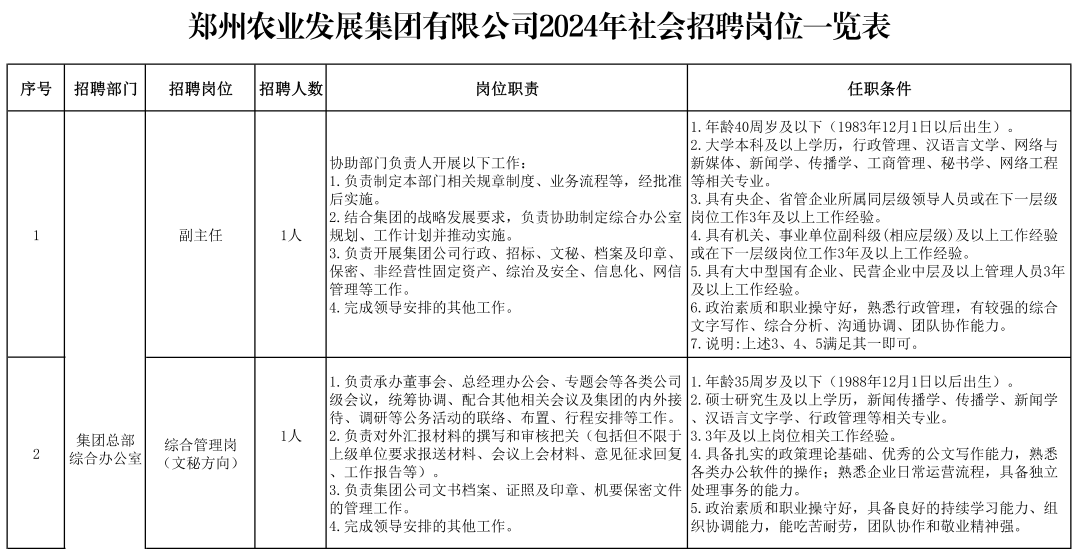 郑州市农业局最新招聘启事概览