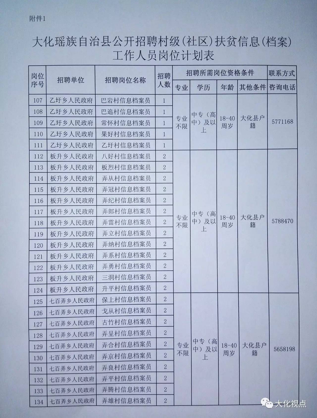 冯旗村委会最新招聘公告发布