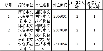 织金县水利局最新招聘信息全面解析