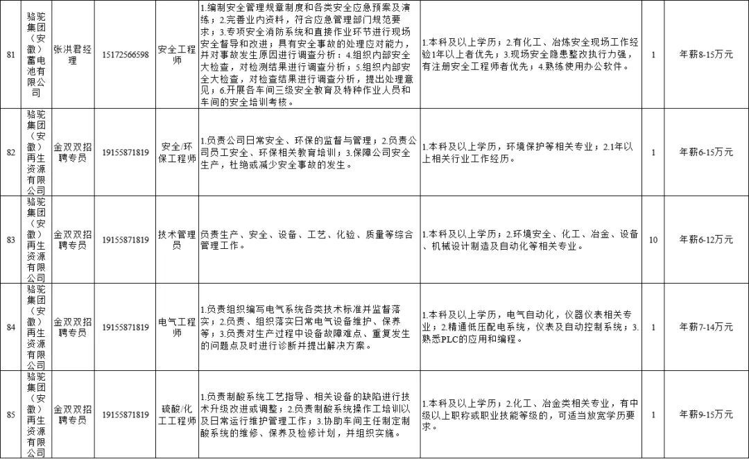 界首市殡葬事业单位人事调整，推动殡葬事业迈向新阶段