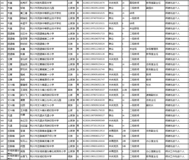 利川市教育局最新招聘信息全面解析