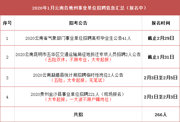 沈河区交通运输局招聘启事