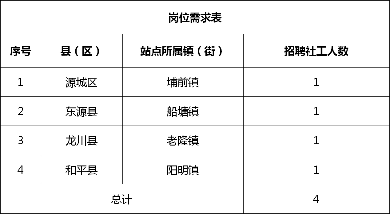 涧西区农业农村局招聘公告详解