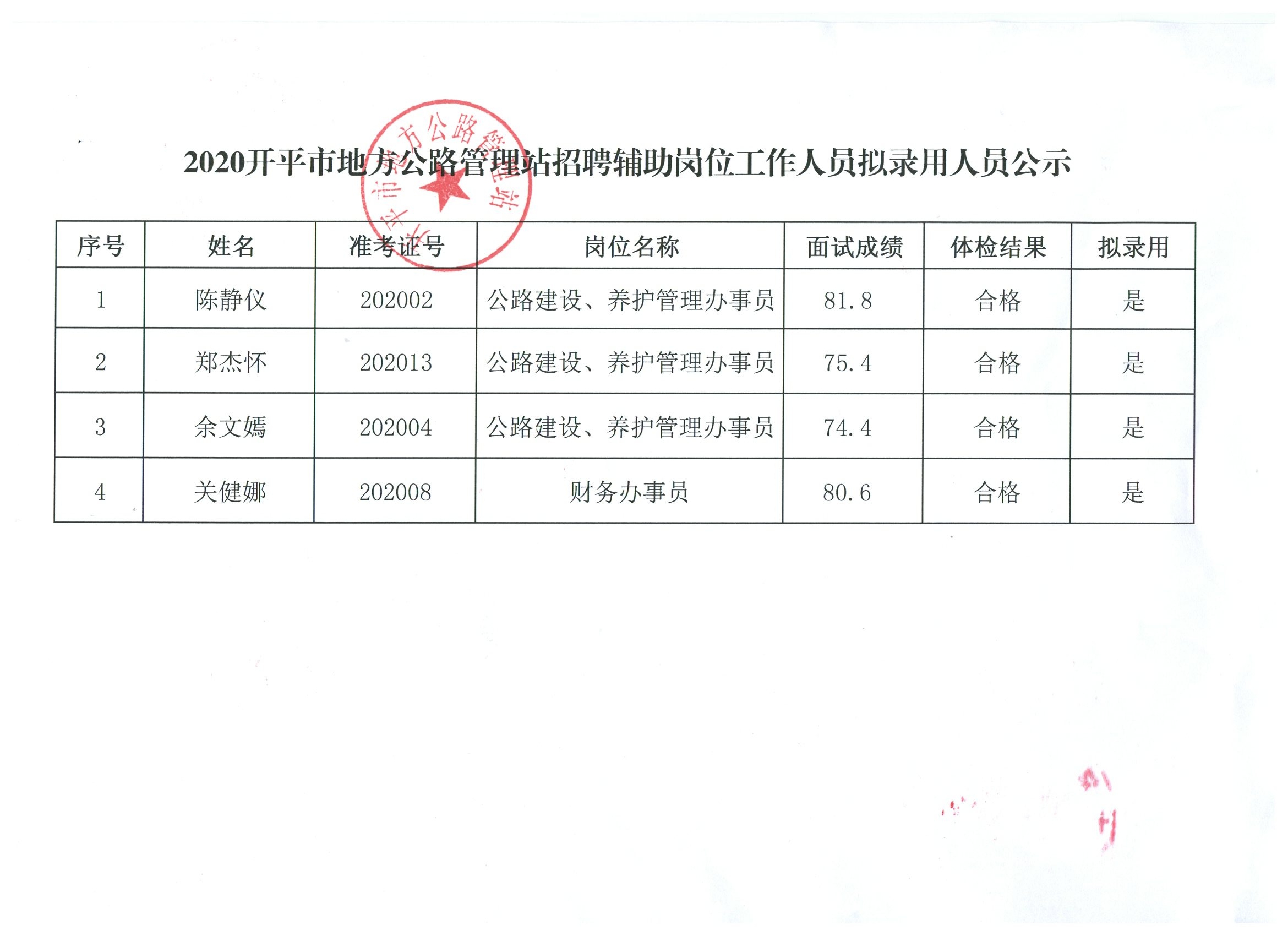 红安县市场监督管理局最新招聘公告概览