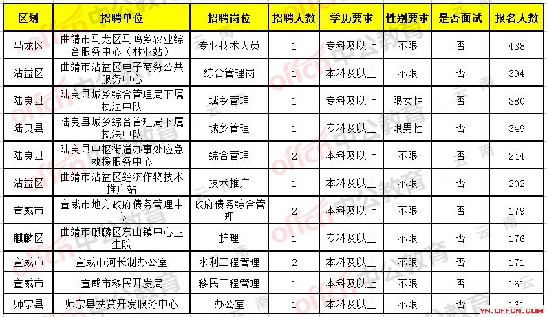 向阳区康复事业单位招聘最新信息及内容探讨