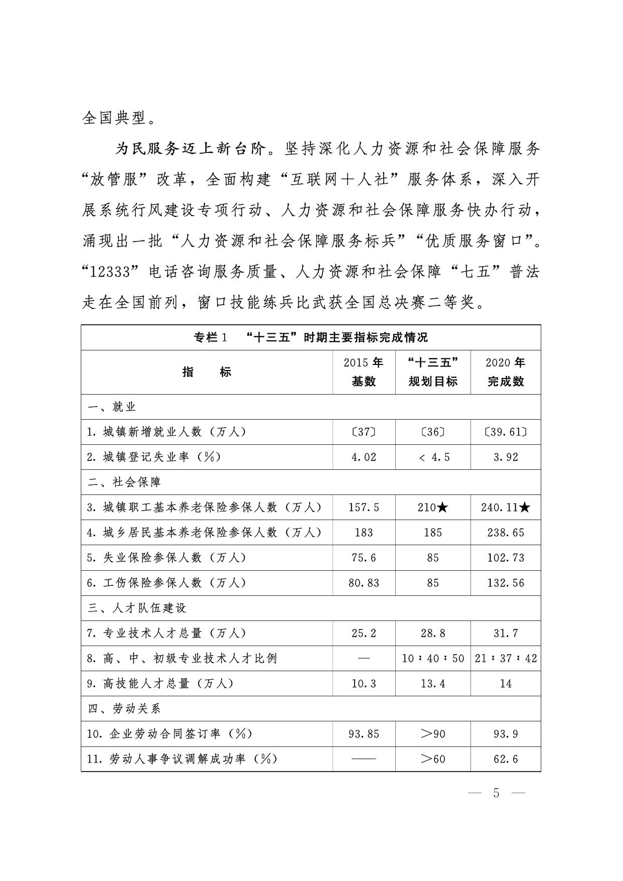 和田地区市劳动和社会保障局发展规划展望