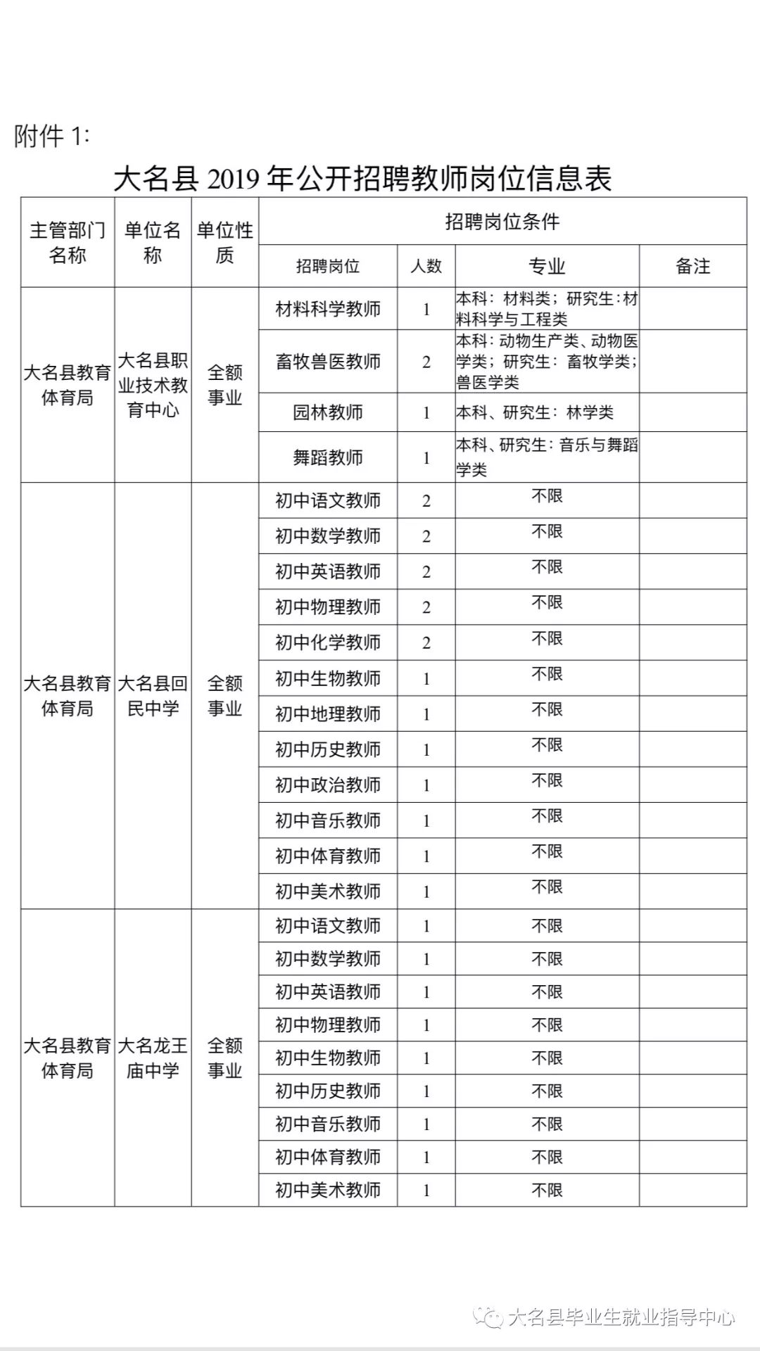 大名县文化局最新招聘信息与动态概览