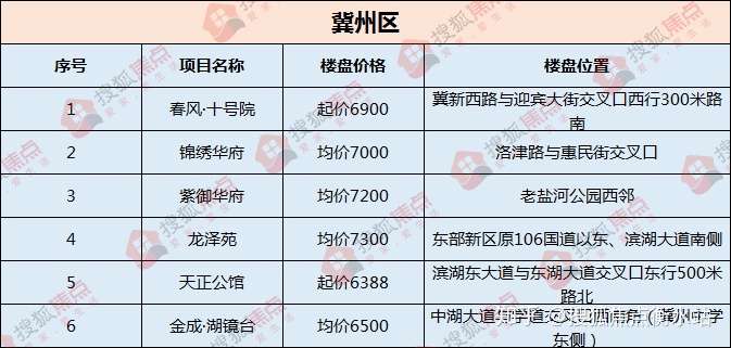 冀州房产最新楼盘价格概览，最新楼盘价格信息解析