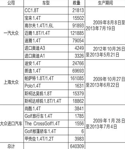 大众最新车型召回深度解析与影响探讨，细节揭秘与趋势预测