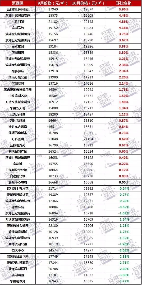 合肥最新房价走势、分析与展望，趋势查询报告