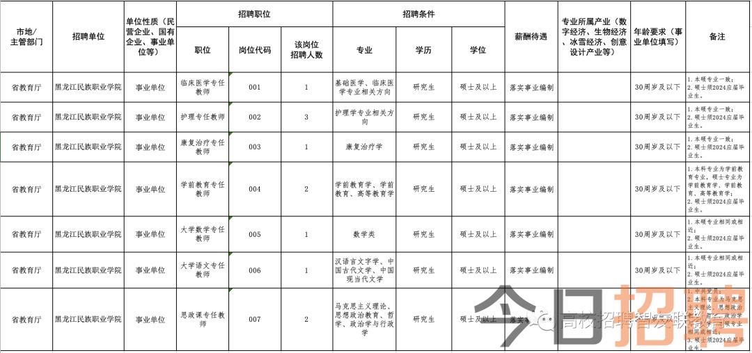 鹤岗最新招聘信息汇总，探索职业发展无限机遇