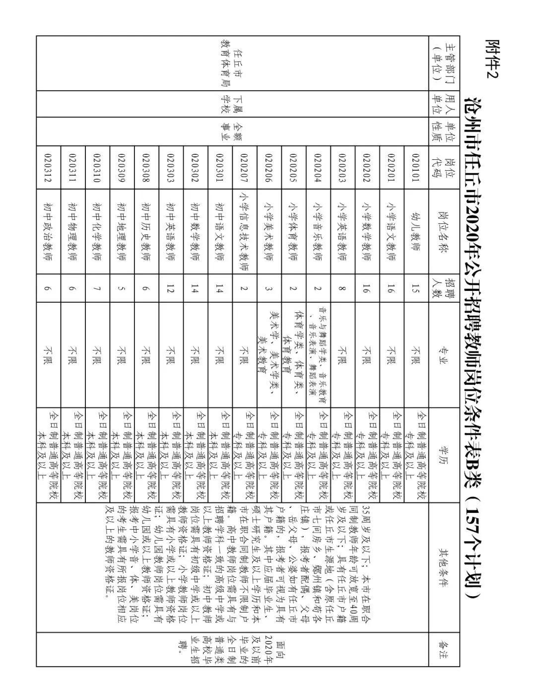 任丘工厂全新招工启事，开启职业新篇章