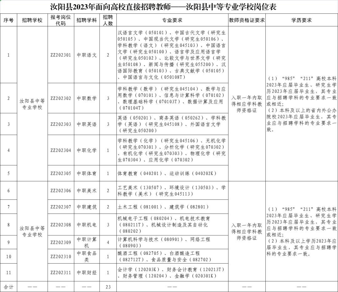 掌上汝阳最新招聘信息，解锁职业发展的黄金钥匙