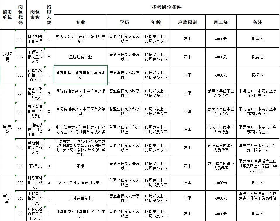 肃宁在线招聘，最新职位信息全面解析