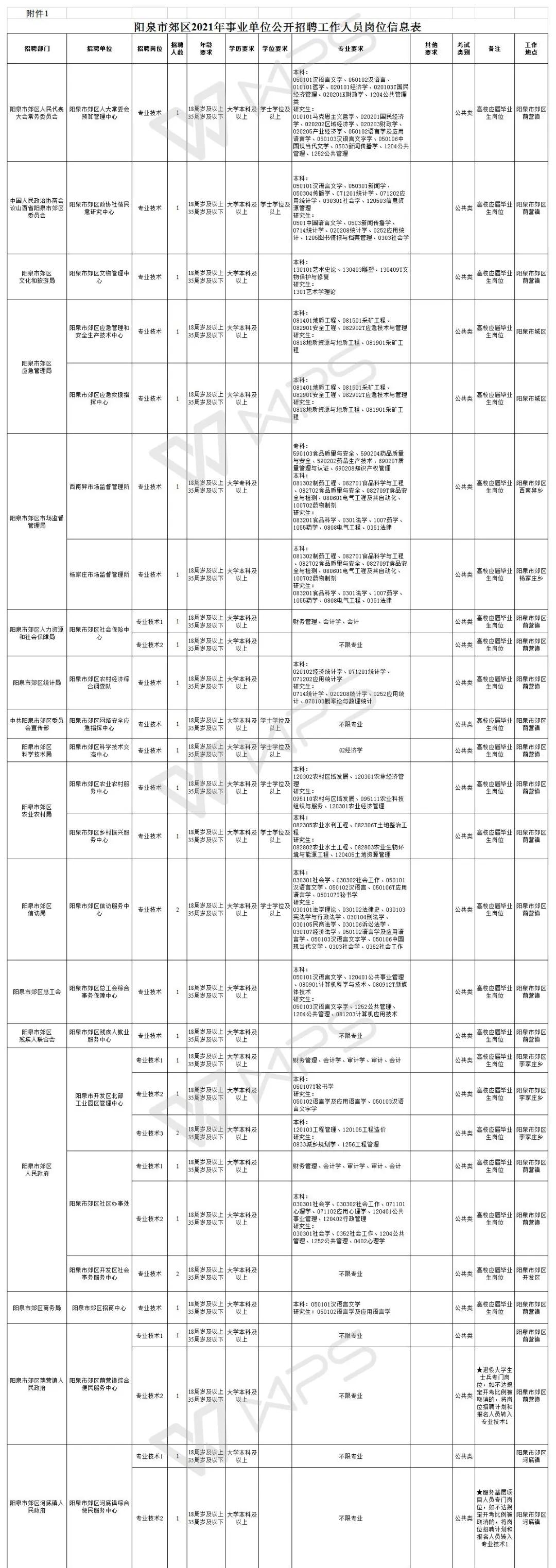 盂县最新招聘动态今日发布