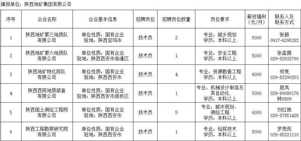 西安最新工作招聘信息汇总