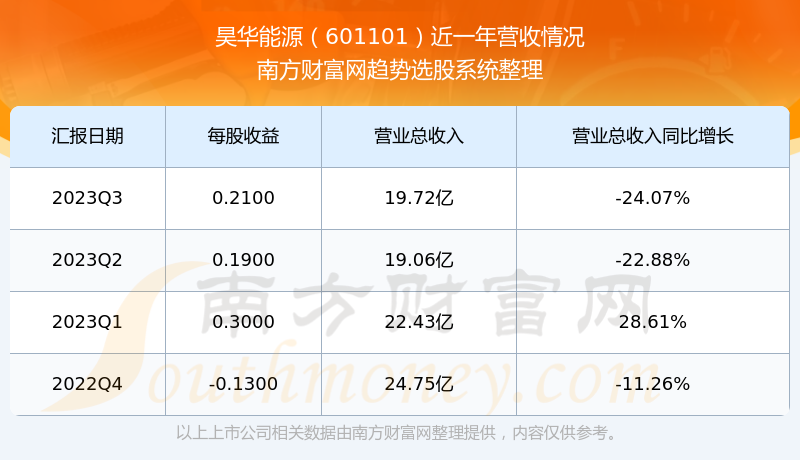 昊华能源股票最新公告深度解读