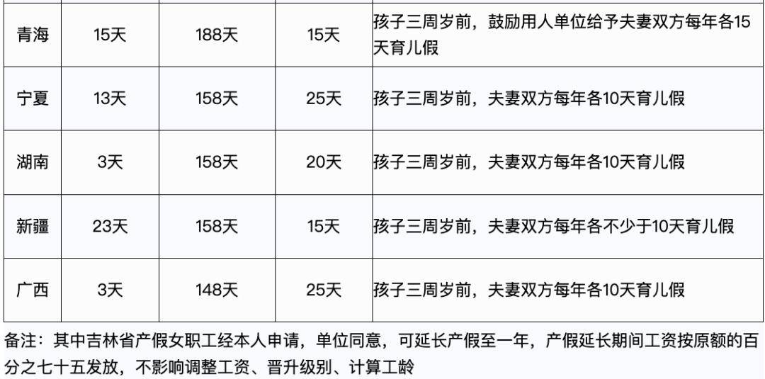 贵阳市产假最新规定全面解析