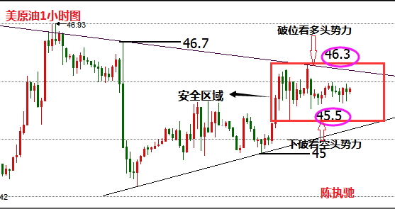 美原油最新操作策略及走势深度解析