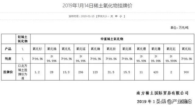 稀土氧化物最新价格动态与影响因素深度解析