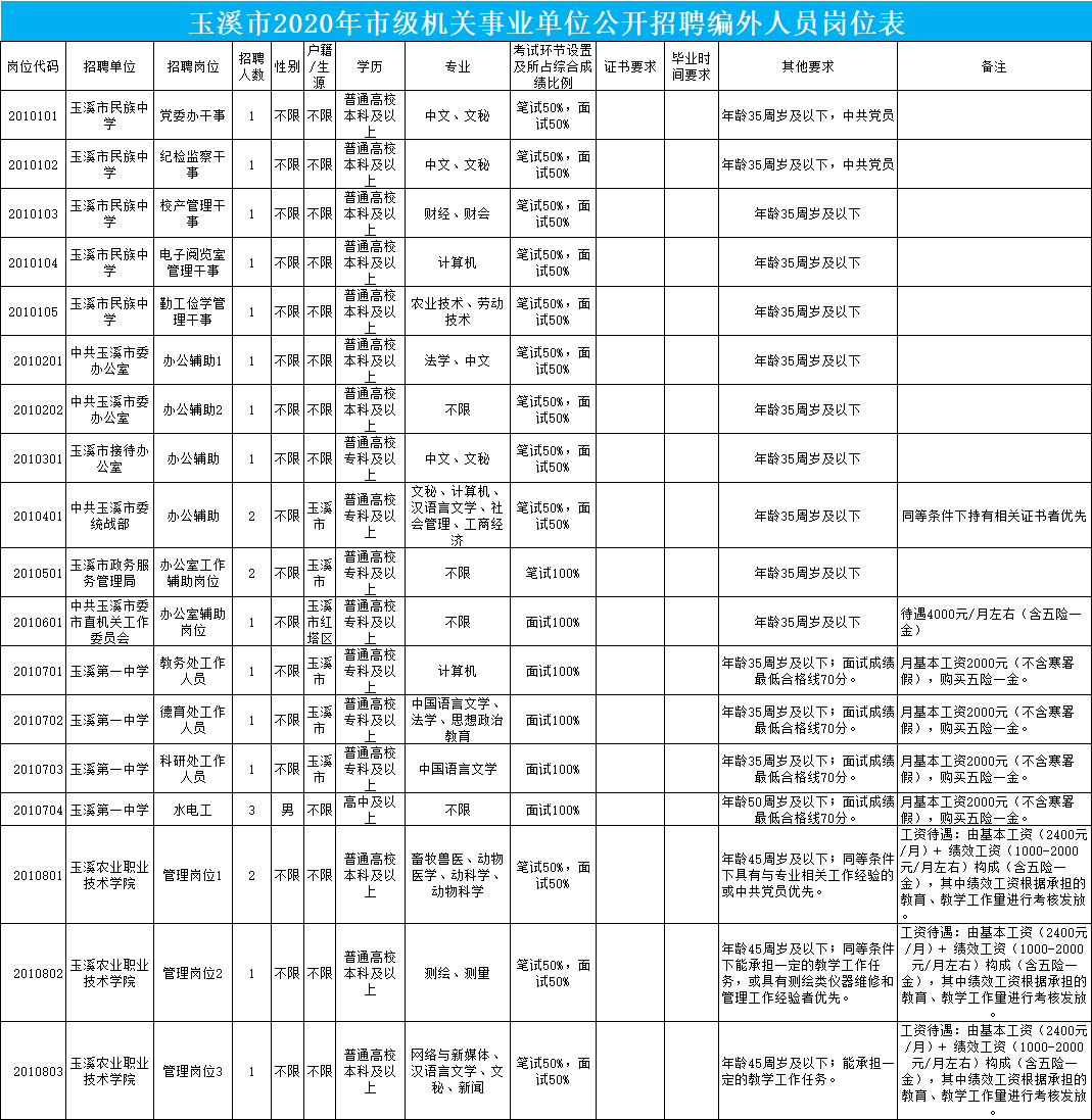 云南玉溪最新招聘信息全面汇总